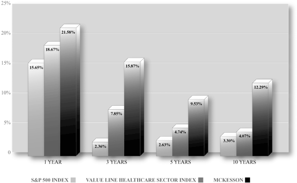 (PERFORMANCE GRAPH)